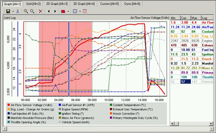 Subaru Mitsubishi EcuEdit Diagnostik ve Kalibrasyon Çözümü