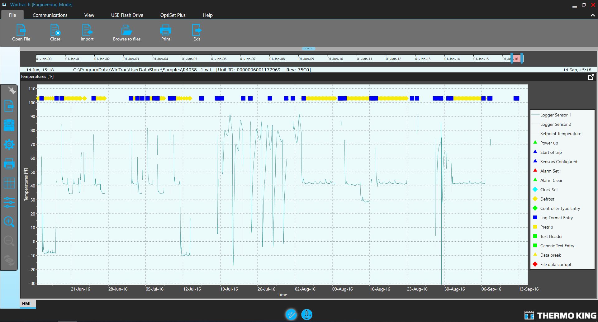 Thermo King Wintrac 6.5 Engineering User Level Pass